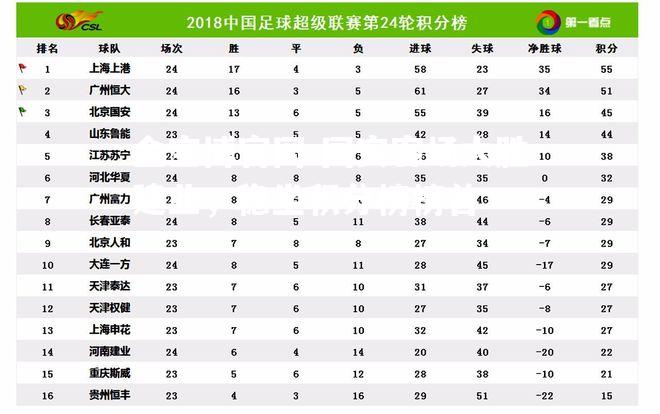 国安客场大胜建业，稳坐积分榜榜首