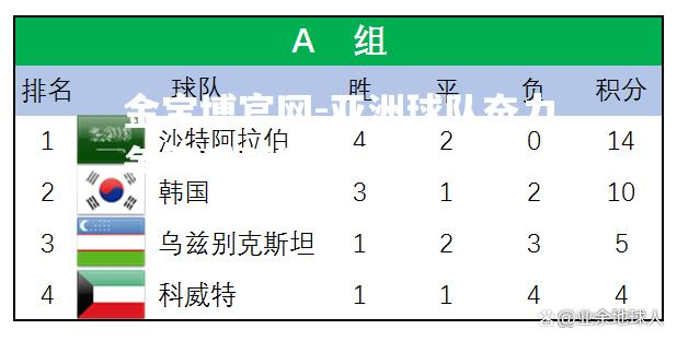 亚洲球队奋力争取季后赛资格