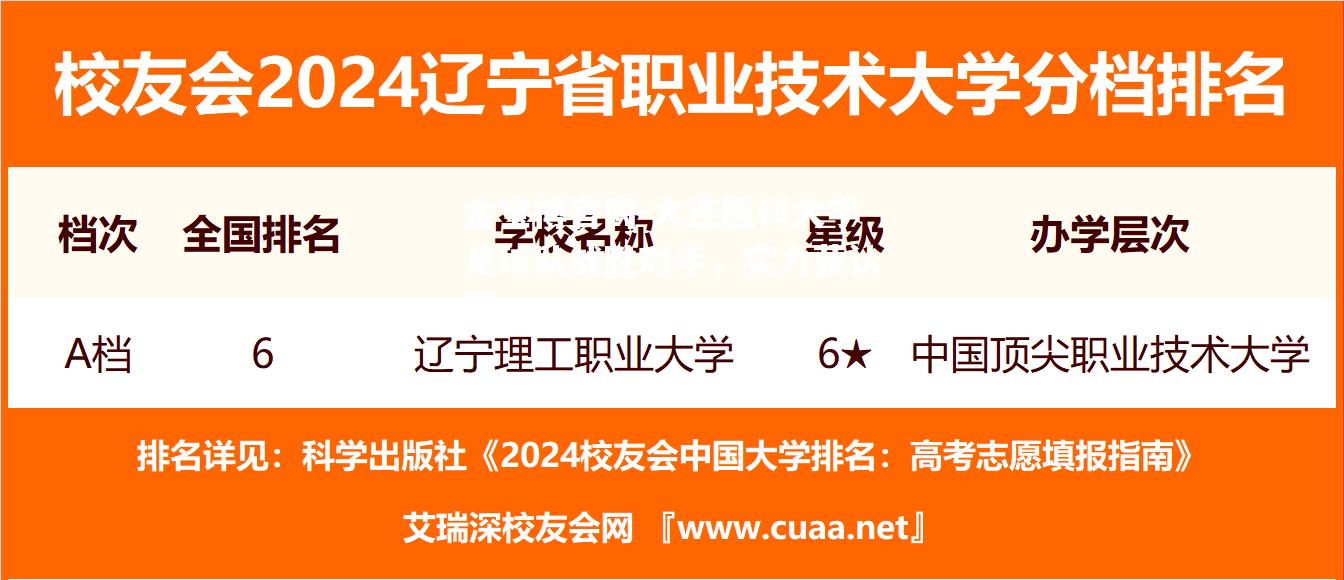 大连医科大学足球队战胜对手，实力获认可