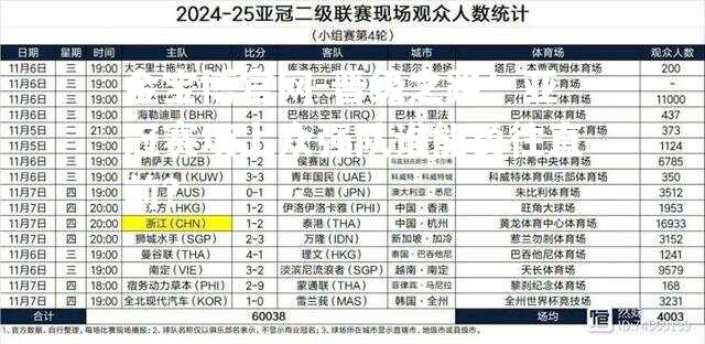 晋级之路！亚冠赛场上众强队谁能勇往直前？