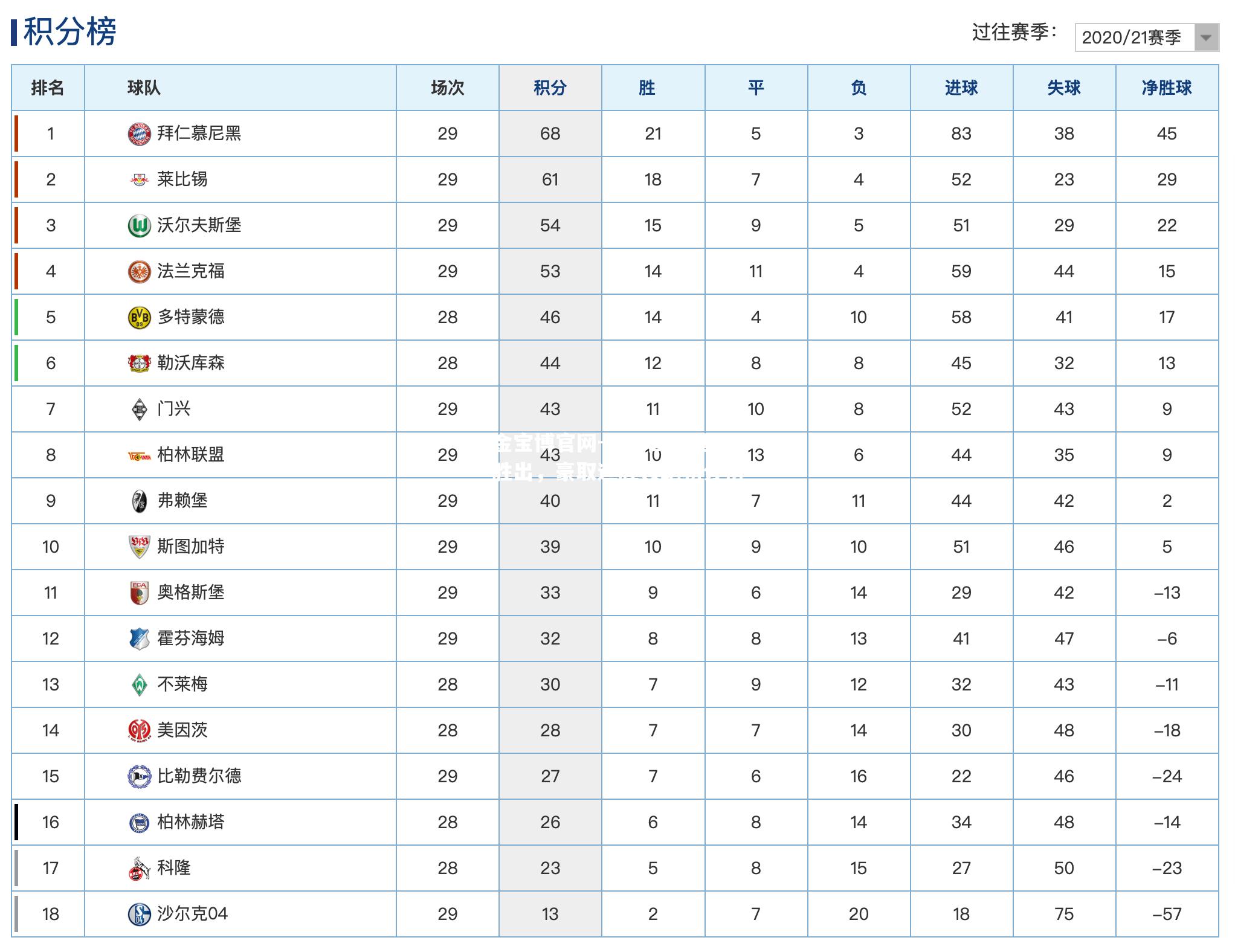 尤文图斯继续胜出，豪取连胜领跑积分榜