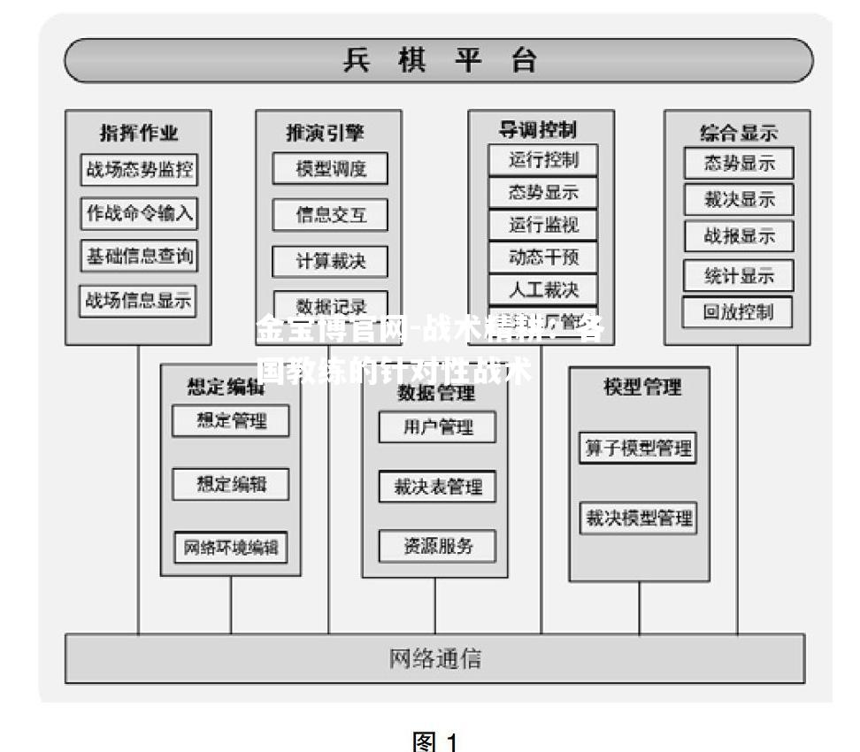 战术精耕：各国教练的针对性战术