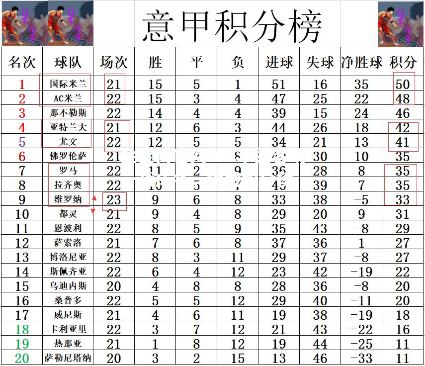 AC米兰客场一战成名，领跑积分榜